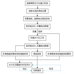 校花扣小BB基于直流电法的煤层增透措施效果快速检验技术